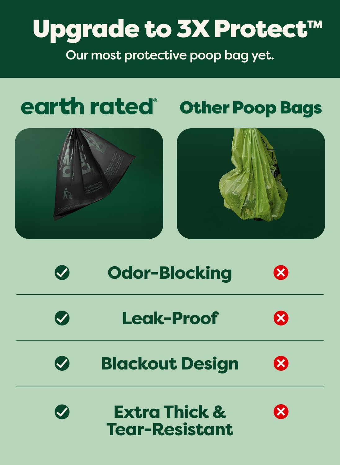 Earth Rated 3X Protect Dog Poop Bag Rolls. Odor Blocking. Unscented. 240 Ct | Leak Proof Extra Thick