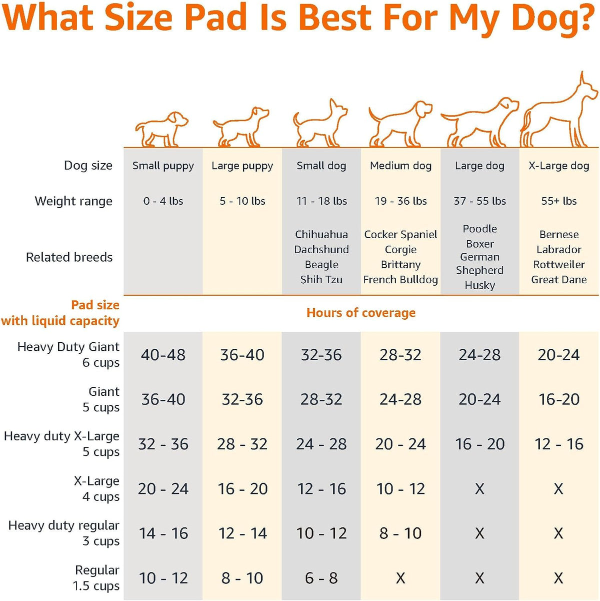 Amazon Basics Leak-Proof Dog and Puppy Potty Training Pee Pads with Quick-Dry 5-Layer Surface. Standard Absorbency. Giant Size. 27.5 x 44 Inch. Blue & White. 40-Pack
