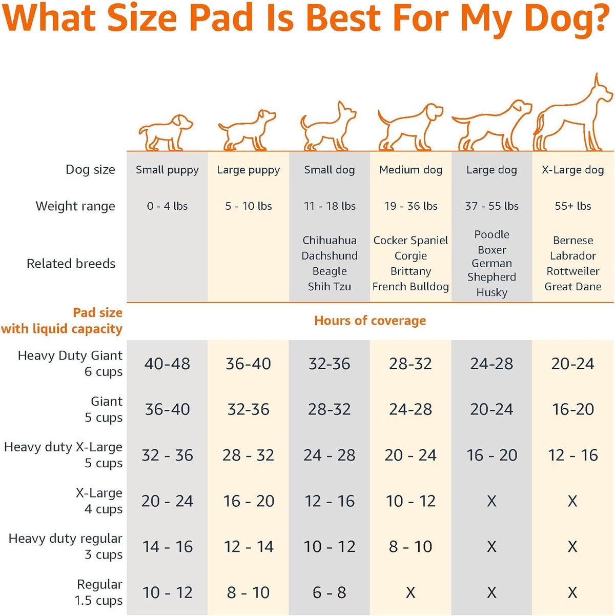 Amazon Basics Leak-Proof Dog and Puppy Potty Training Pee Pads with Quick-Dry 5-Layer Super Absorbent Design. Regular Size 22 x 22 inch. Blue & White. 100 Count