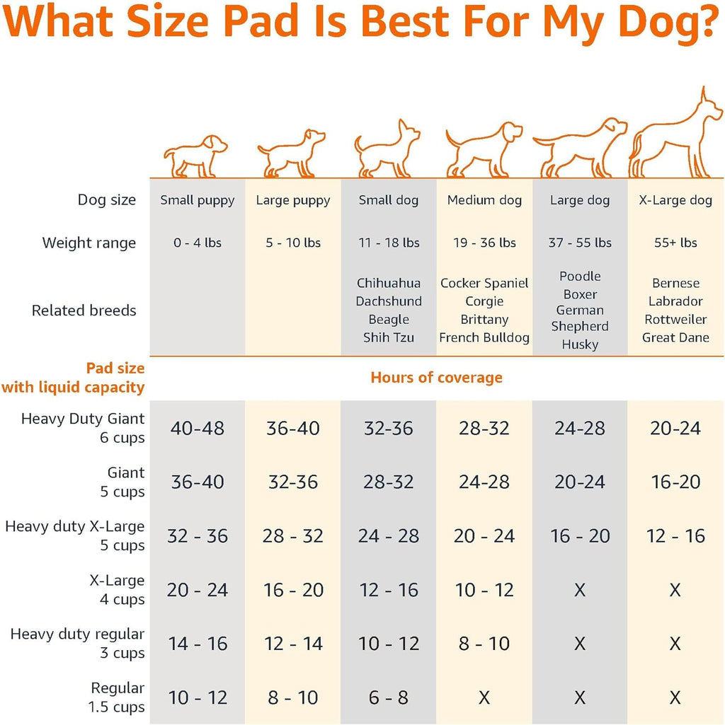 Amazon Basics Leak-Proof Dog and Puppy Potty Training Pee Pads with Quick-Dry 5-Layer Super Absorbent Surface for Dog Training. Floor Protection. Regular Size 22x22. Blue & White. 50 Count