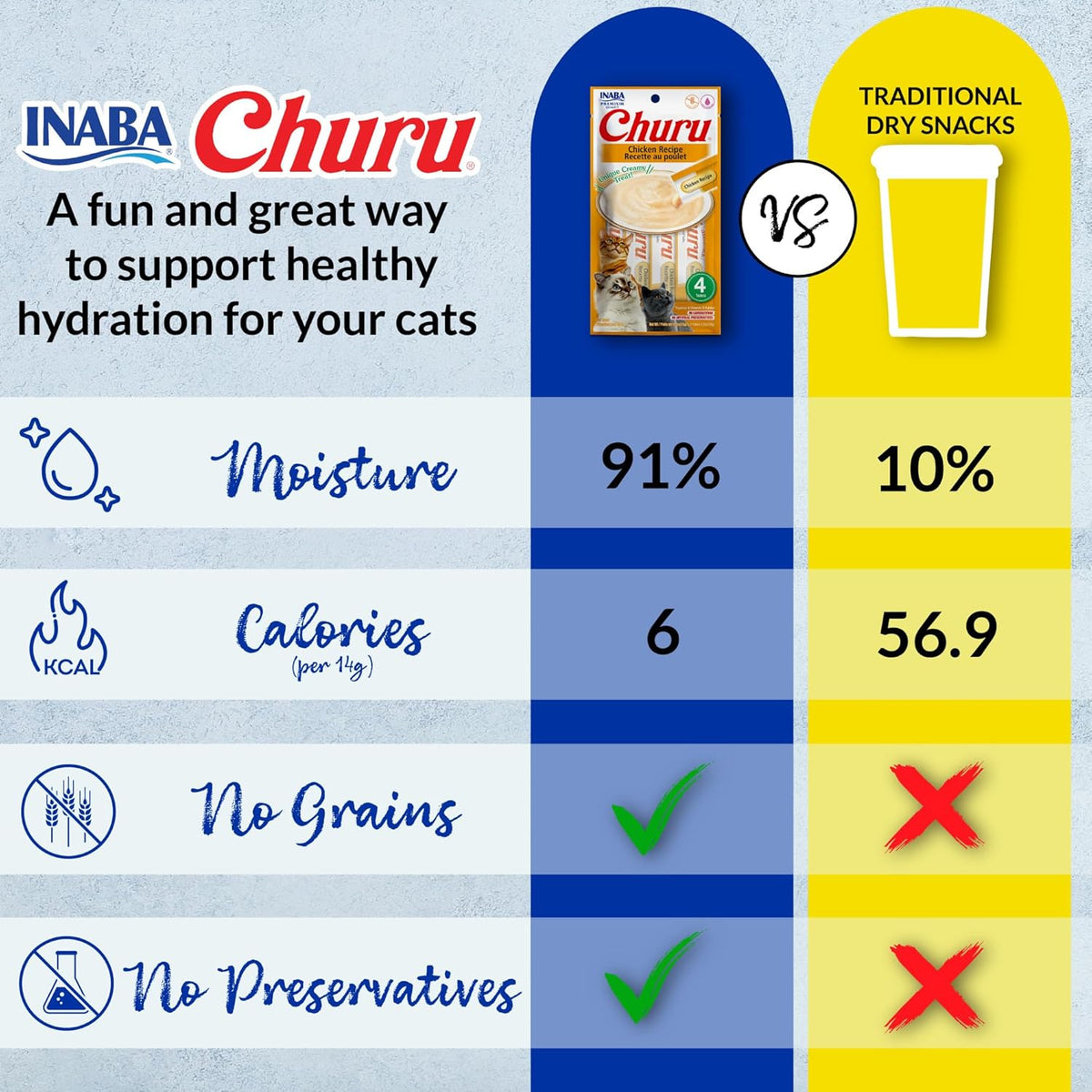 INABA Churu Cat Treats. Lickable. Squeezable Creamy Purée Cat Treat with Green Tea Extract & Taurine. 0.5 Ounces Each Tube. 40 Tubes. Tuna & Seafood Variety Box