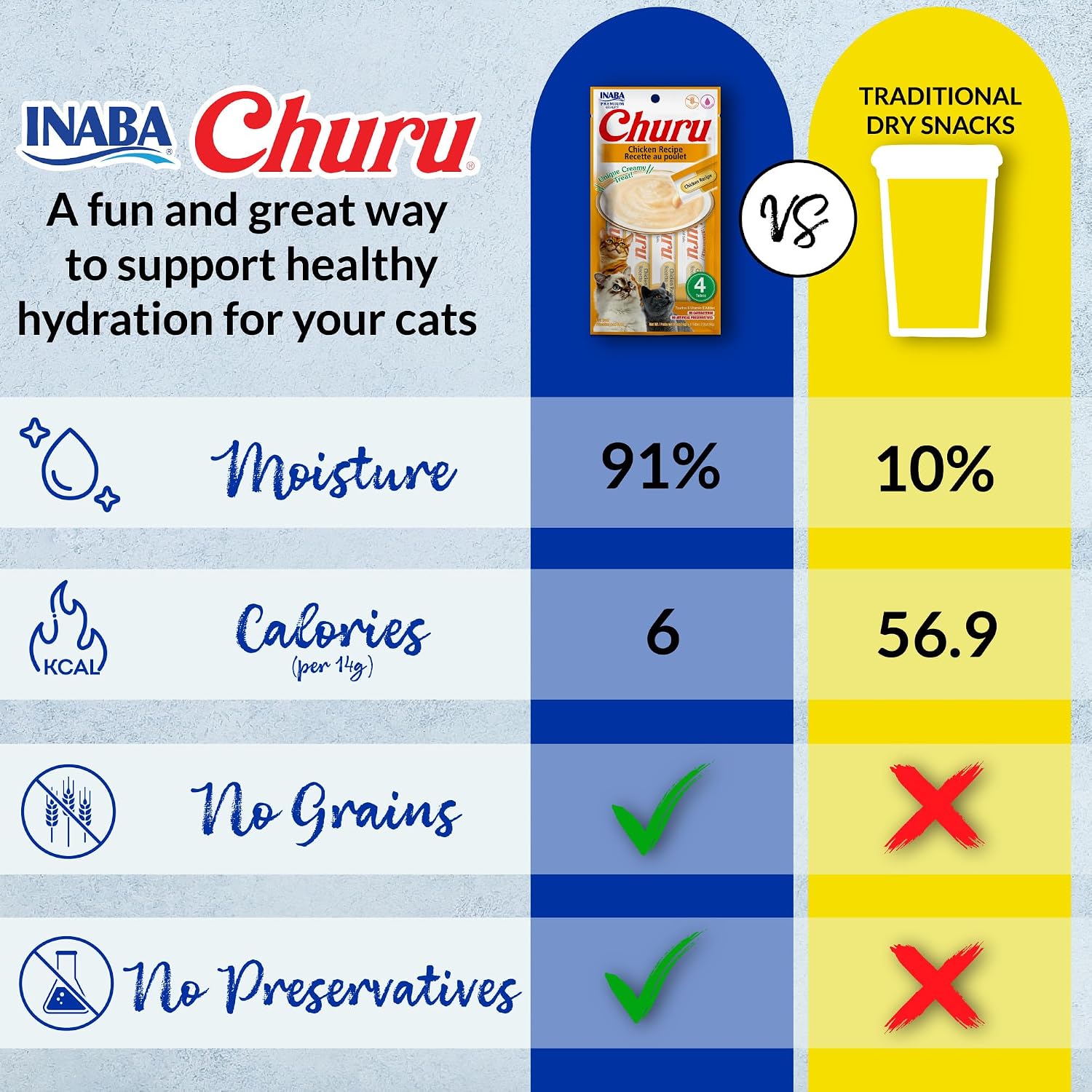 INABA Churu Cat Treats. Lickable. Squeezable Creamy Purée Cat Treat with Green Tea Extract & Taurine. 0.5 Ounces Each Tube. 60 Tubes. Chicken Variety Box
