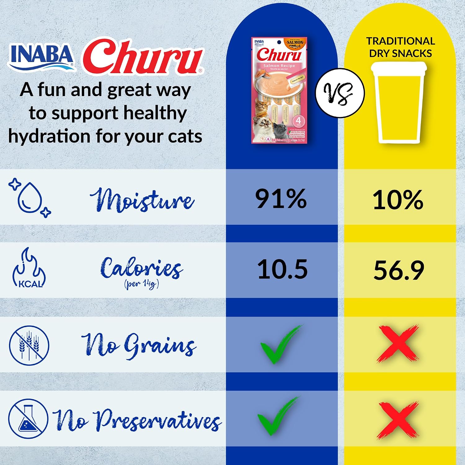INABA Salmon Churu Cat Treats. Lickable. Squeezable Creamy Purée Cat Treat with Green Tea Extract & Taurine. 0.5 Ounces Each Tube. 20 Tubes. Salmon & Tuna Variety Box