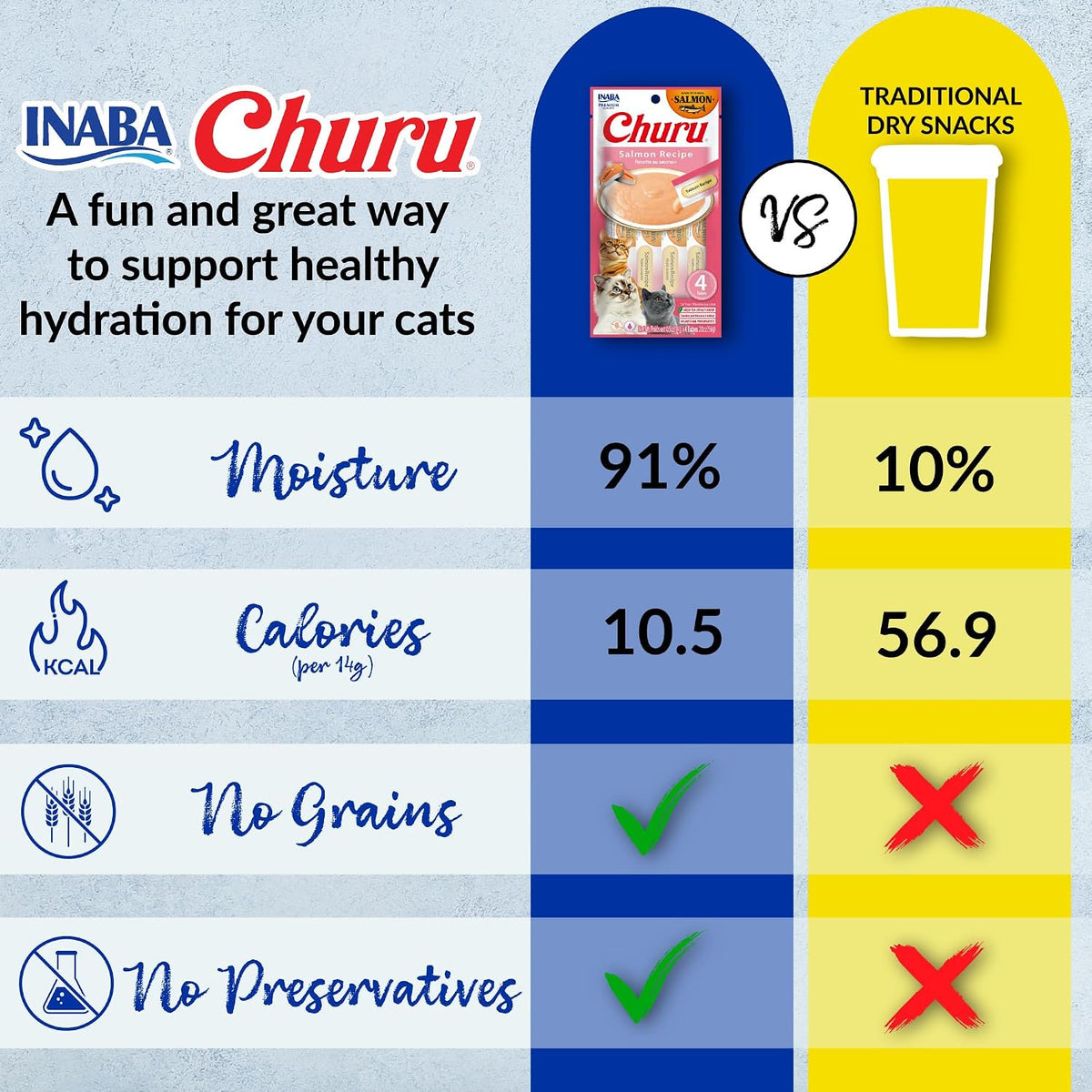 INABA Salmon Churu Cat Treats. Lickable. Squeezable Creamy Purée Cat Treat with Green Tea Extract & Taurine. 0.5 Ounces Each Tube. 40 Tubes. Salmon Variety Box