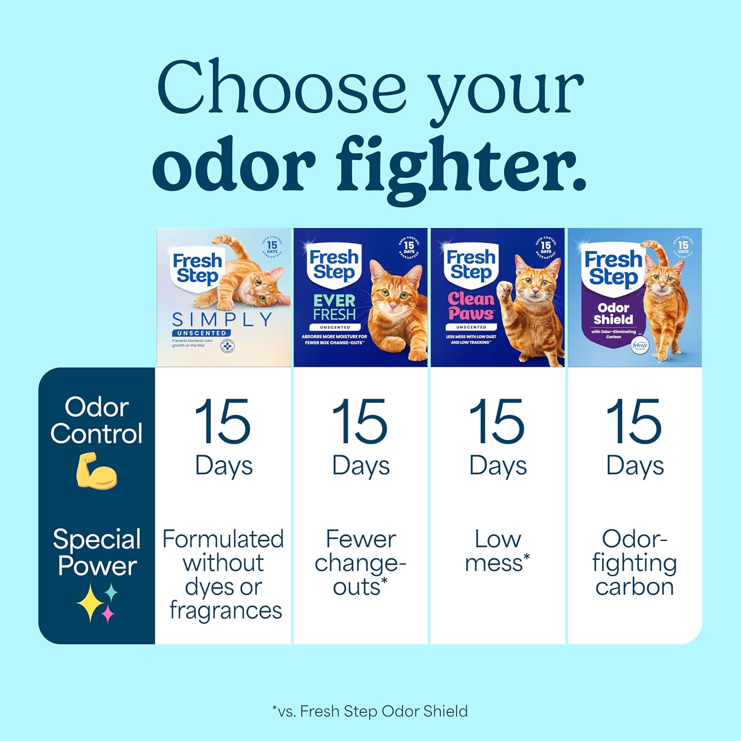Fresh Step Simply Unscented Multi Cat Clumping Cat Litter. Low Dust. Odor Control with Activated Charcoal Tech. Compatible in Automatic Litter Boxes. 14 lb.