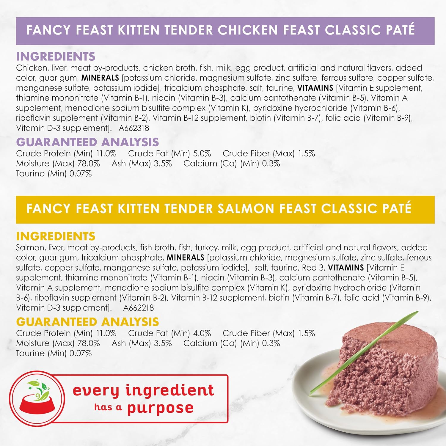 Purina Fancy Feast Grain Free Pate Wet Kitten Food Variety Pack. Kitten Classic Pate Collection Chicken & Salmon - (2 Packs of 12) 3 oz. Cans